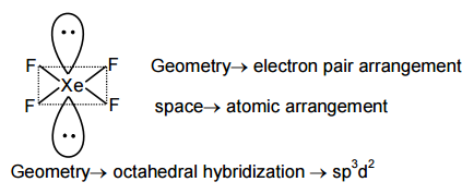 XeF4 octahedral geometry